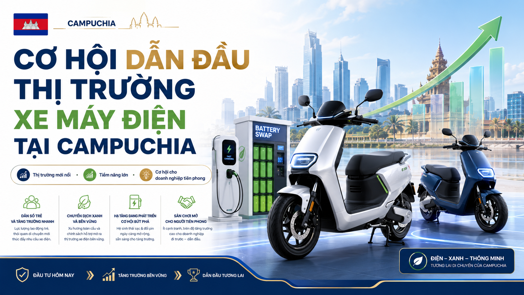Cơ hội dẫn đầu thị trường xe máy điện tại Campuchia